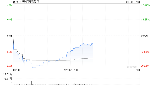 国泰海通证券：首予天虹国际集团“增持”评级 全球纱线龙头盈利进入上行期