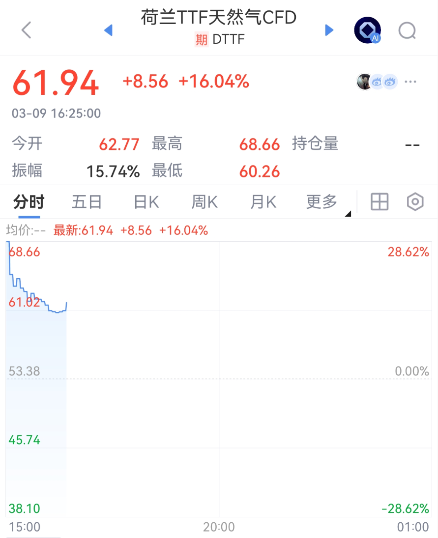 刚刚，“黑色”蔓延，集体大跌！