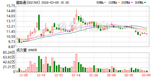 普路通：公司目前自身业务范围内暂未有人工智能相关应用