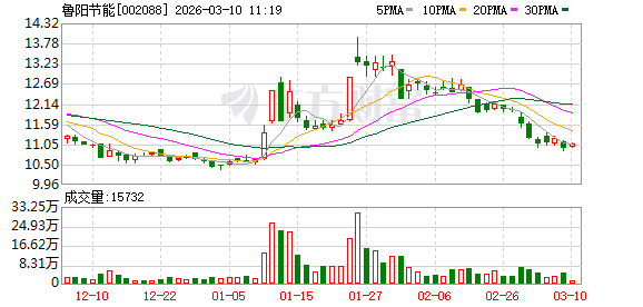 鲁阳节能：公司海外市场开发主要在东南亚、韩国、日本、中东等地区