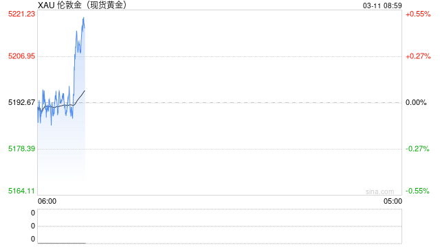 华泰有色：中东地缘冲击下的“困”“扰”