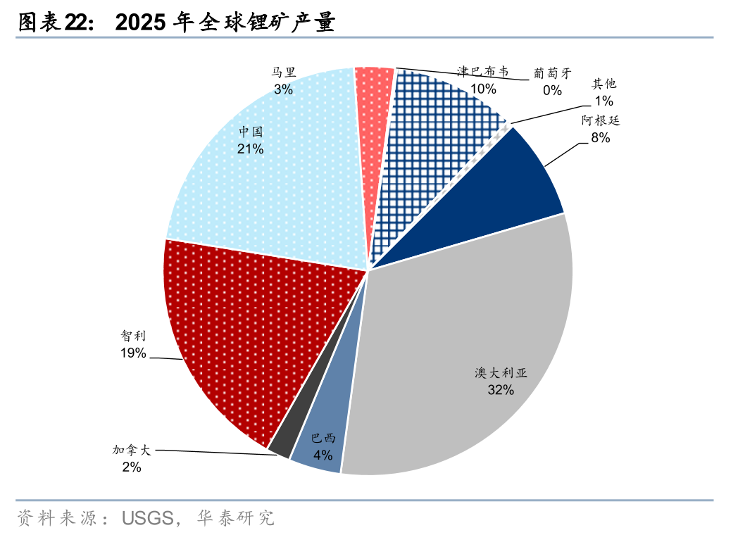 华泰有色：中东地缘冲击下的“困”“扰”