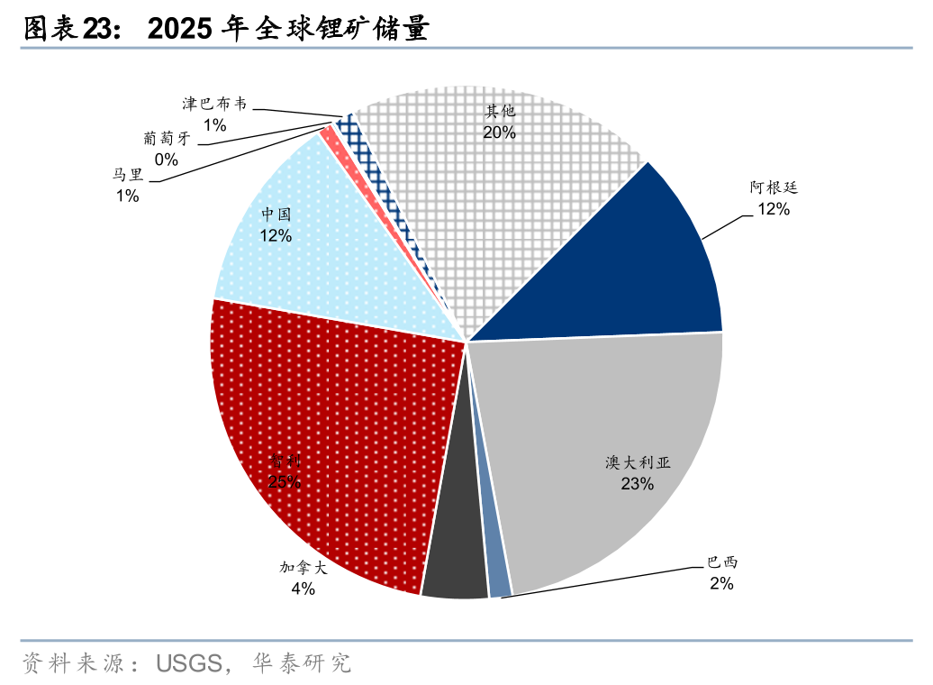 华泰有色：中东地缘冲击下的“困”“扰”