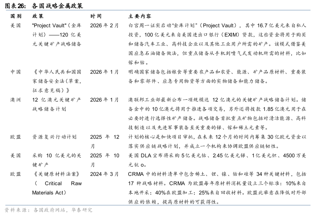 华泰有色：中东地缘冲击下的“困”“扰”
