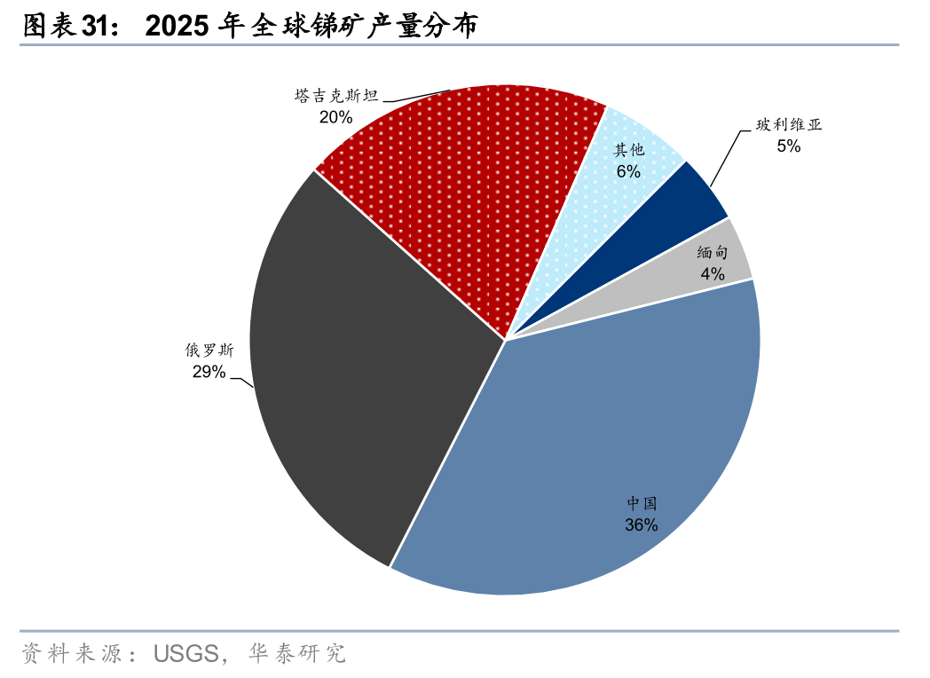 华泰有色：中东地缘冲击下的“困”“扰”