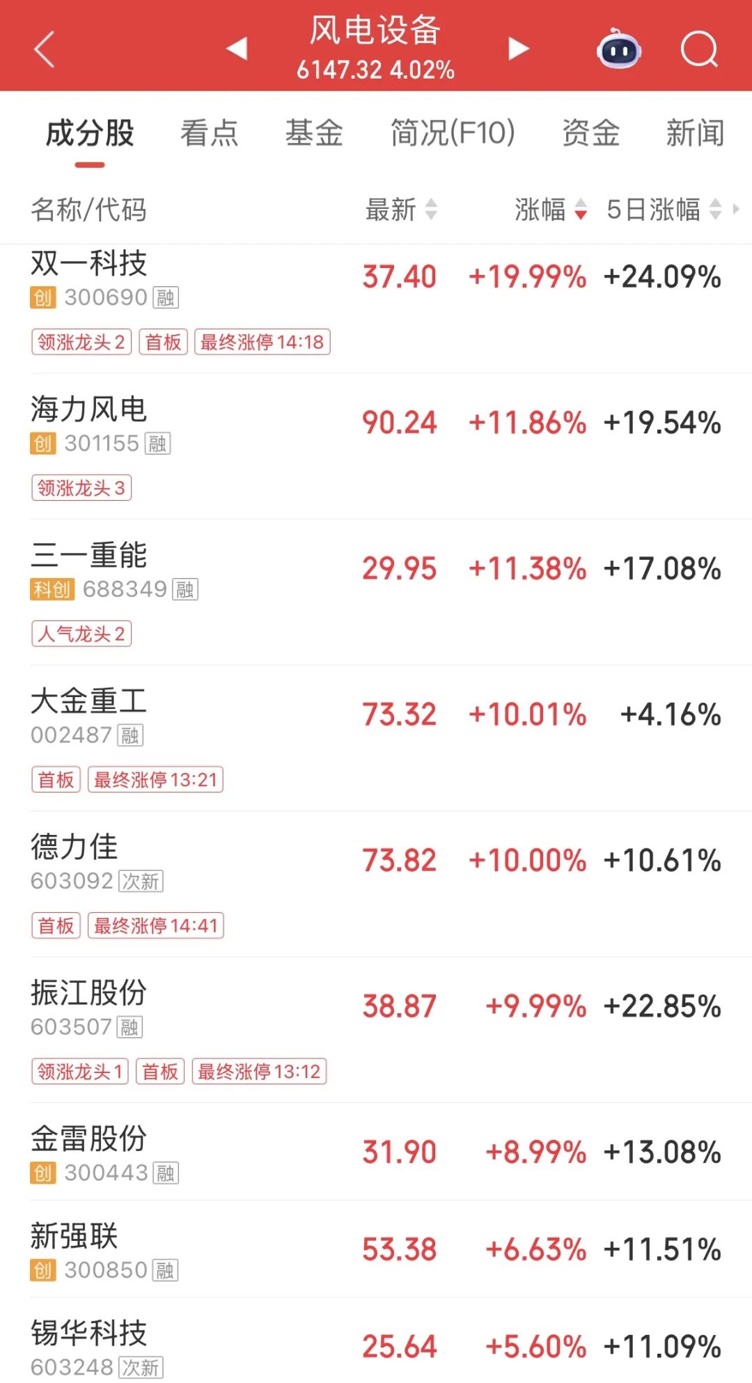 利好！四股票，直线涨停